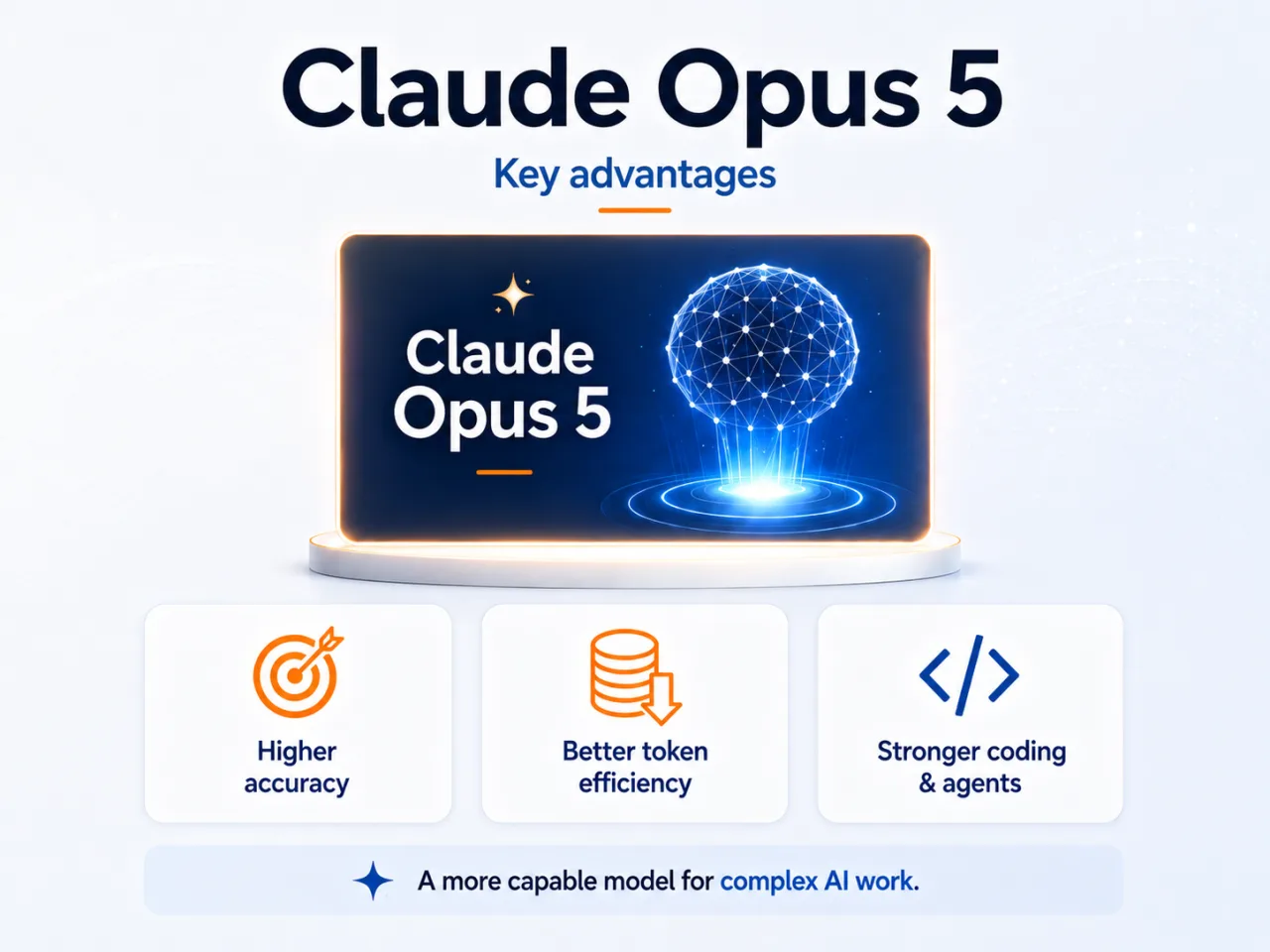 Claude Opus 5: Advantages, Accuracy, Token Efficiency, and Progress compared to Earlier Claude Models