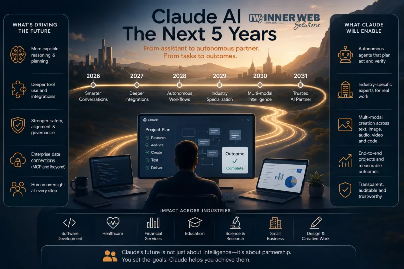 The Direction of Claude | 5-year window | Inner Web Solutions